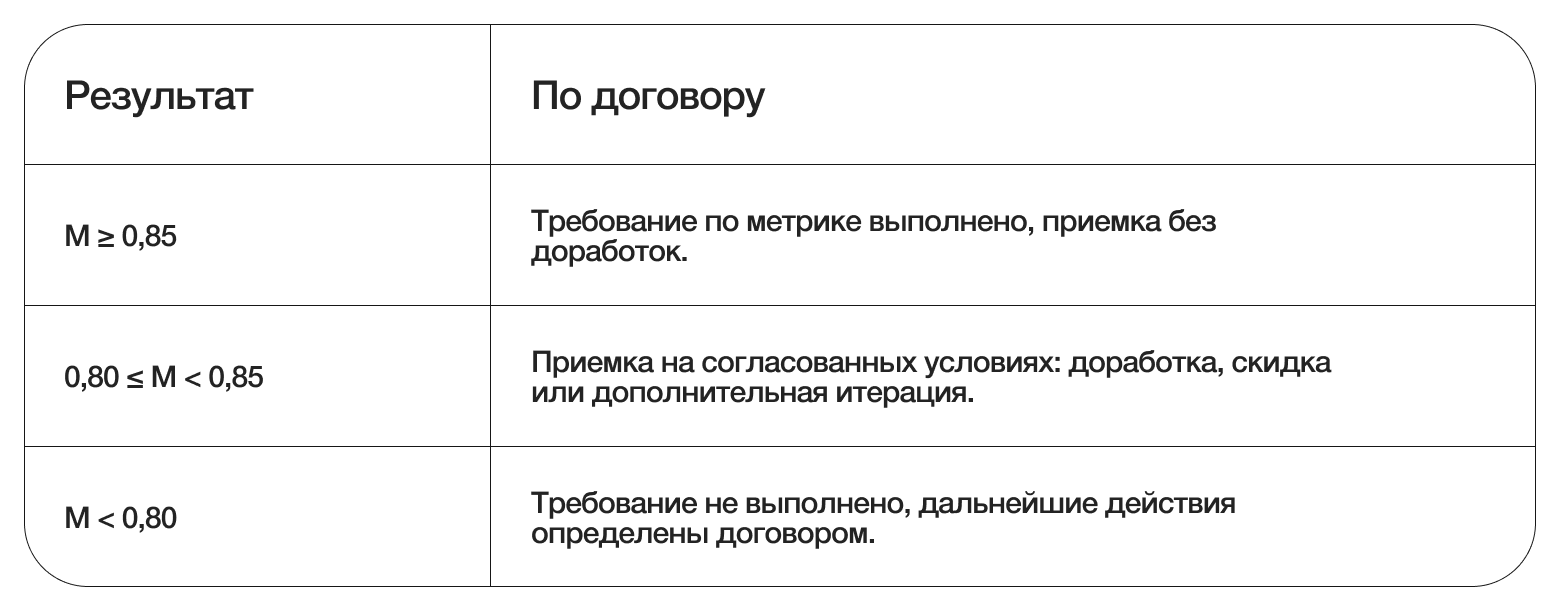 Критерии приемки AI-ML-проекта: как определить качество результата и что закрепить в договоре - 6
